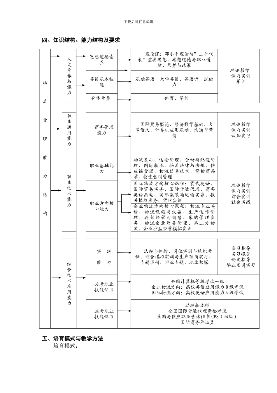 2024级物流管理专业培养方案_第2页