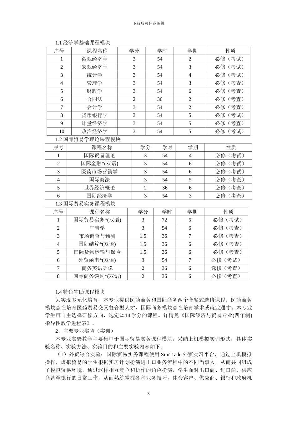 2024级国际经济与贸易专业人才培养方案_第3页