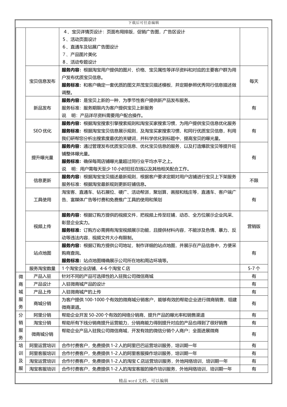 2024营销版运营服务协议_第2页