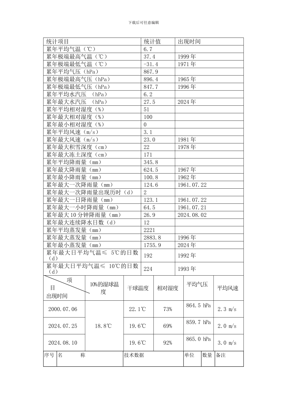 2×660MW超超临界燃煤空冷机组新建工程水电解制氢设备技术协议_第3页