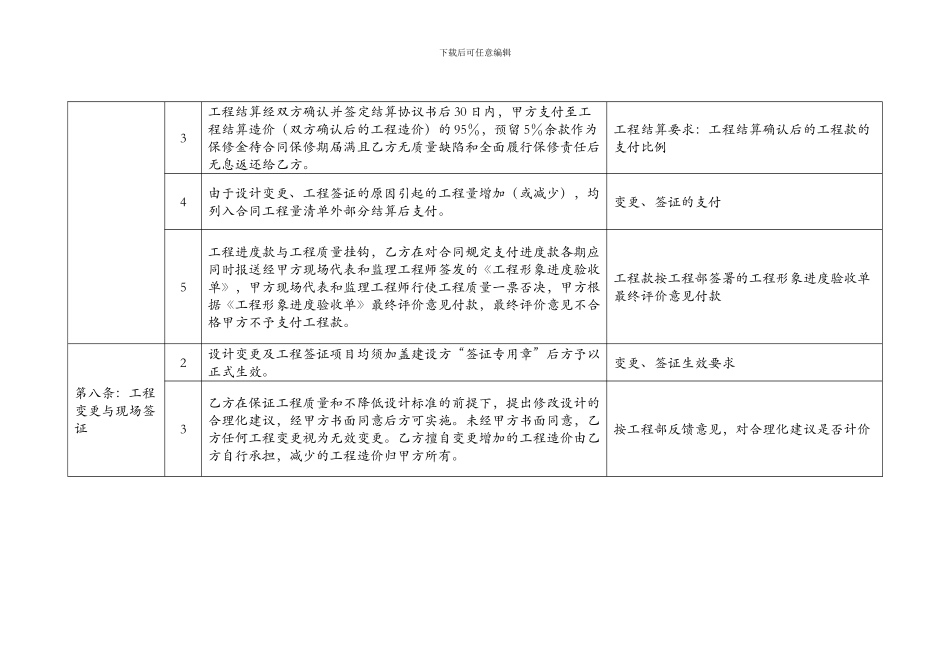 3A及4AC园林景观合同责任交底_第3页