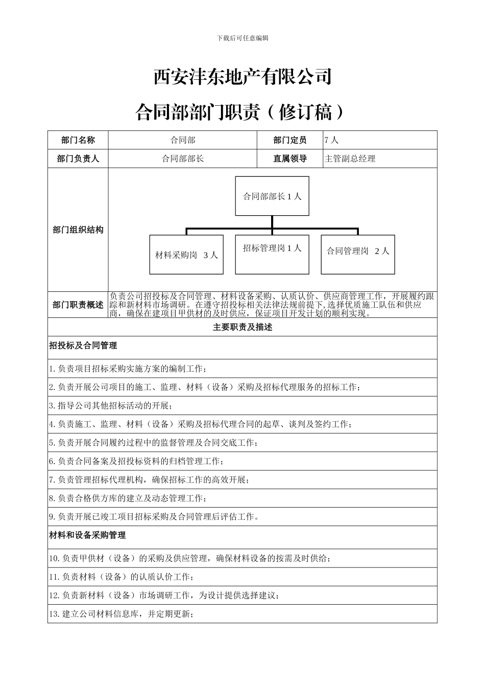 4.地产公司部门职责_第1页