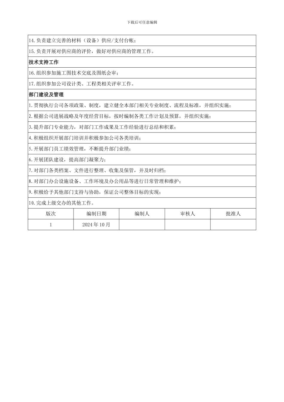 4.地产公司部门职责_第2页