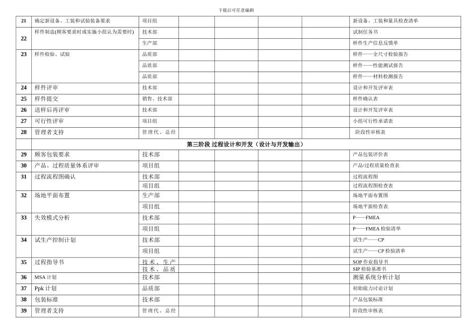 55新产品开发计划表_第2页