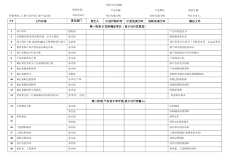 55新产品开发计划表
