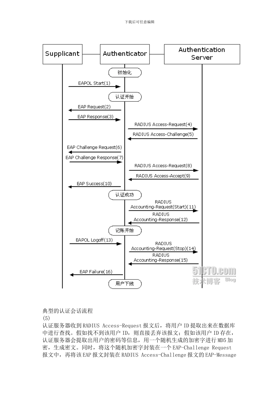 802.1X协议的工作机制流程详解_第2页