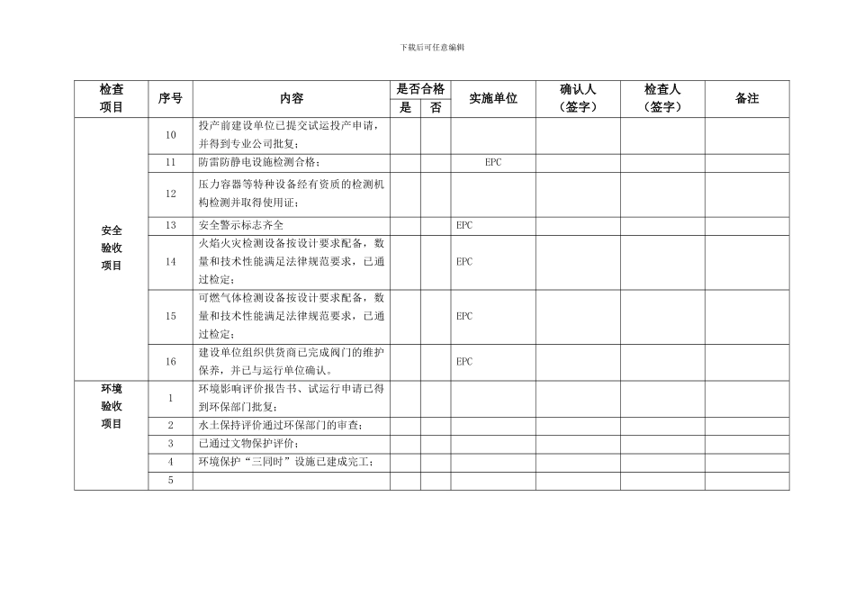 XX天然气管道支线试运投产前条件确认检查表_第2页