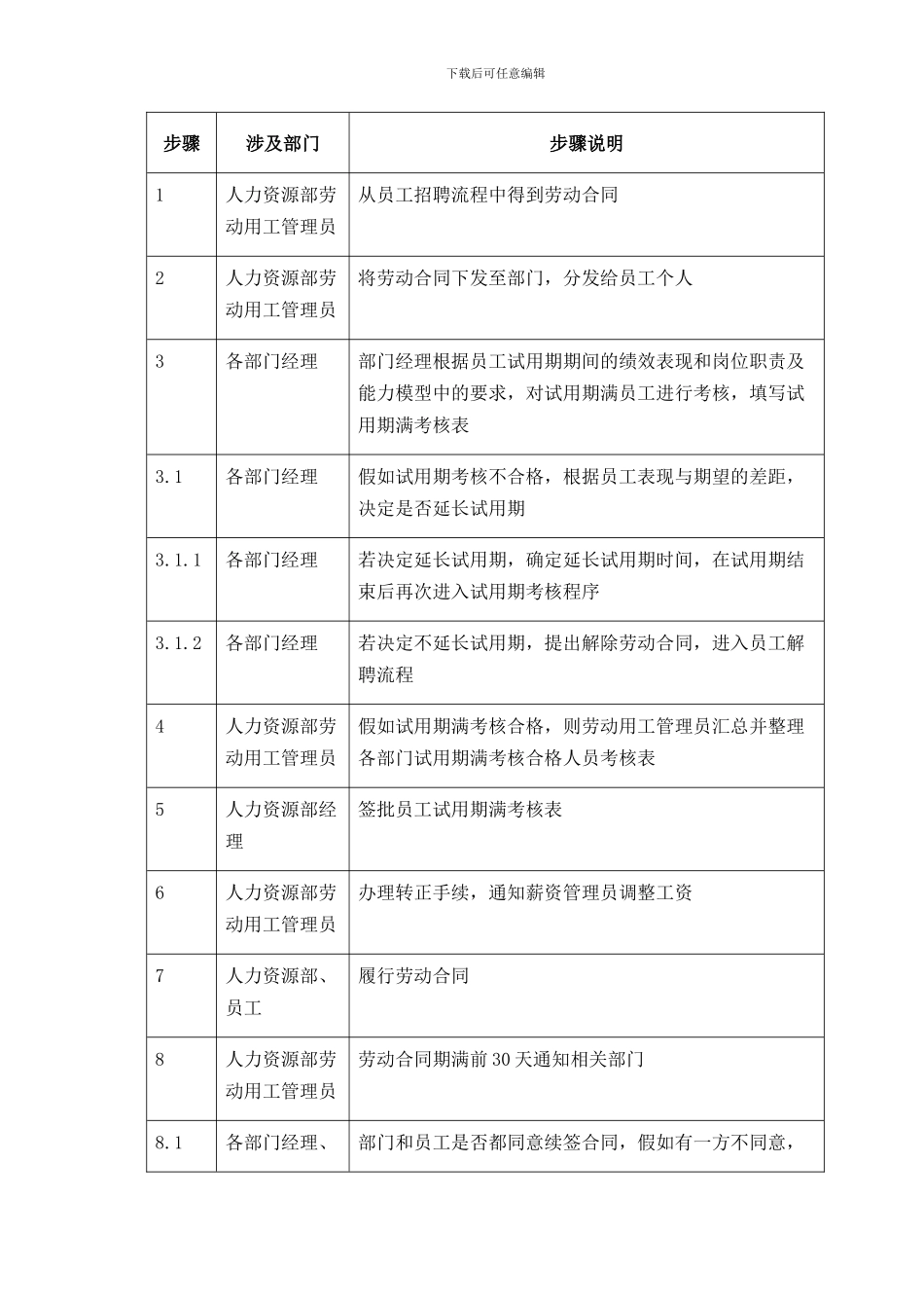 XX集团劳动合同管理制度(DOC-4页)_第3页