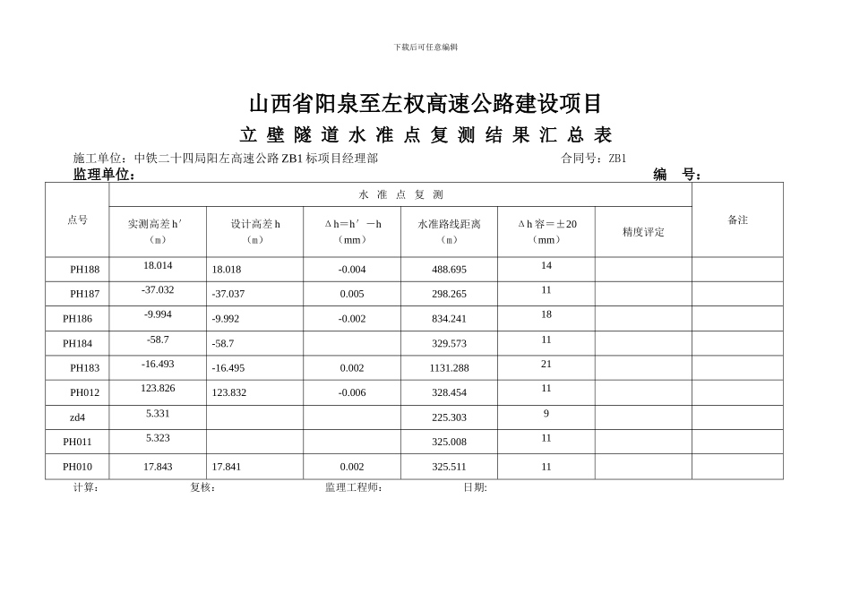 ZB1合同段隧道施工准备工作情况调查报告_第3页
