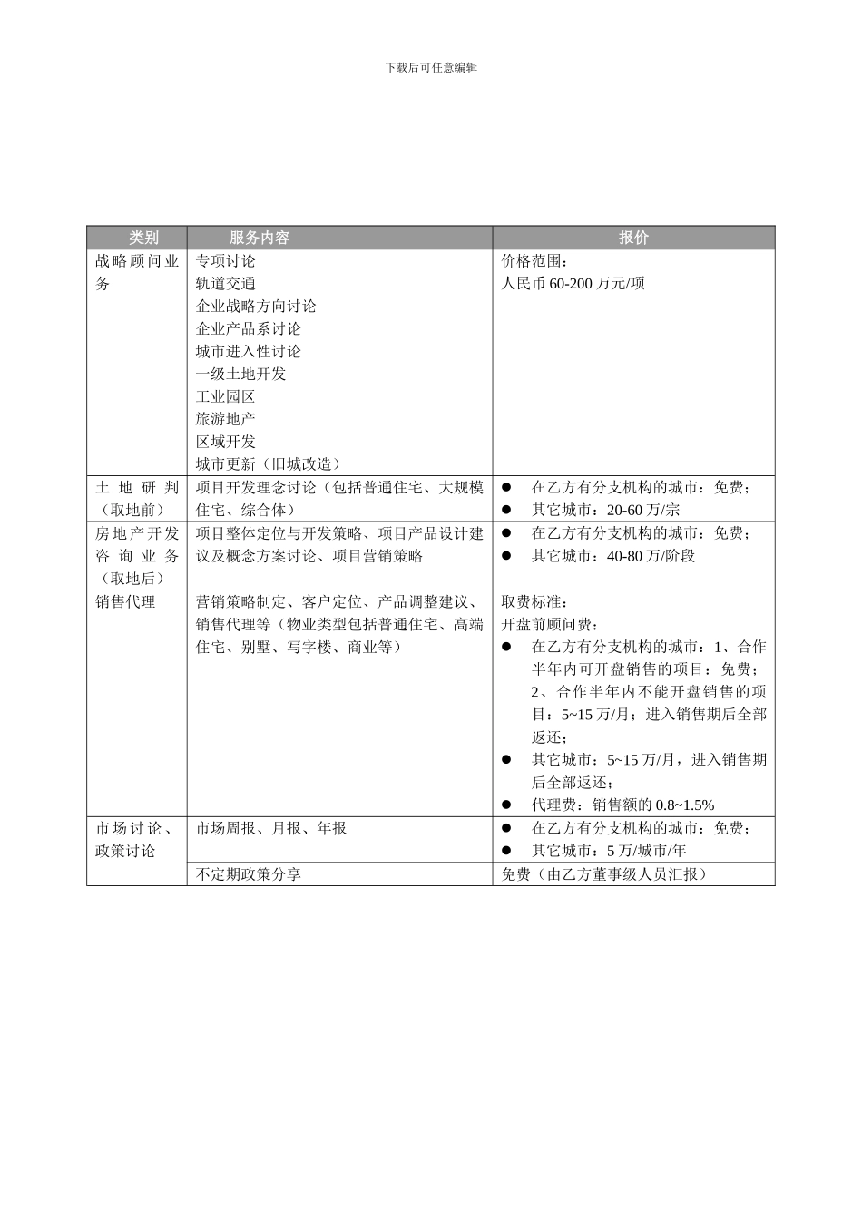 [工作]房地产营销战略合作协议合同范本_第1页