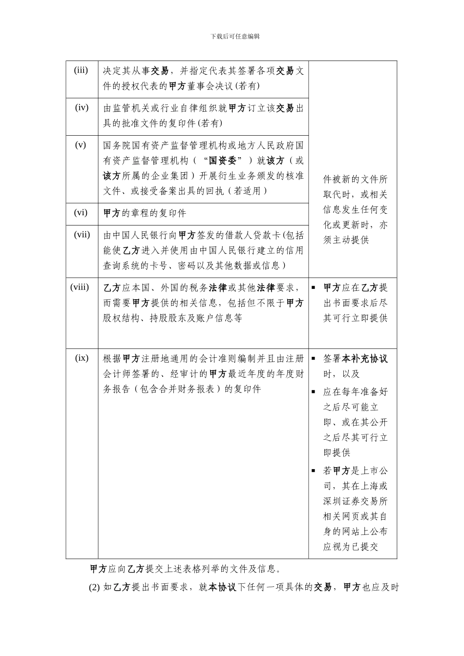 《中国银行间市场金融衍生产品交易补充协议》-签署版本-(1)_第3页