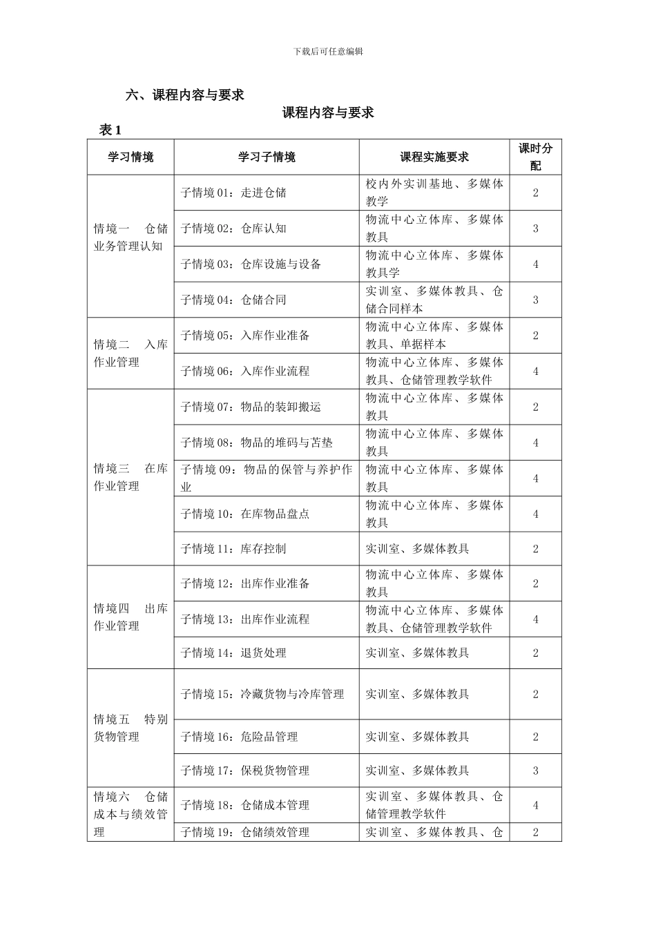 《仓储业务管理》课程教学标准_第3页