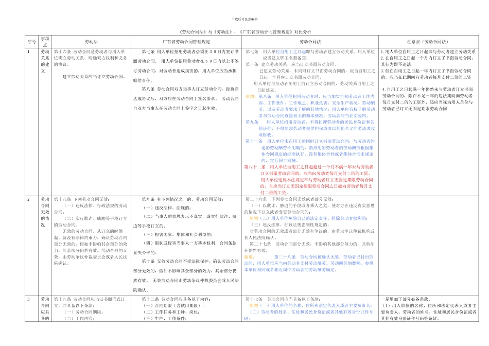 《劳动合同法》与《劳动法》、《广东省劳动合同管理规定》对比分析_第1页