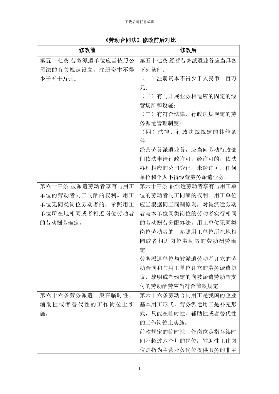 《劳动合同法》修改前后对比_第1页