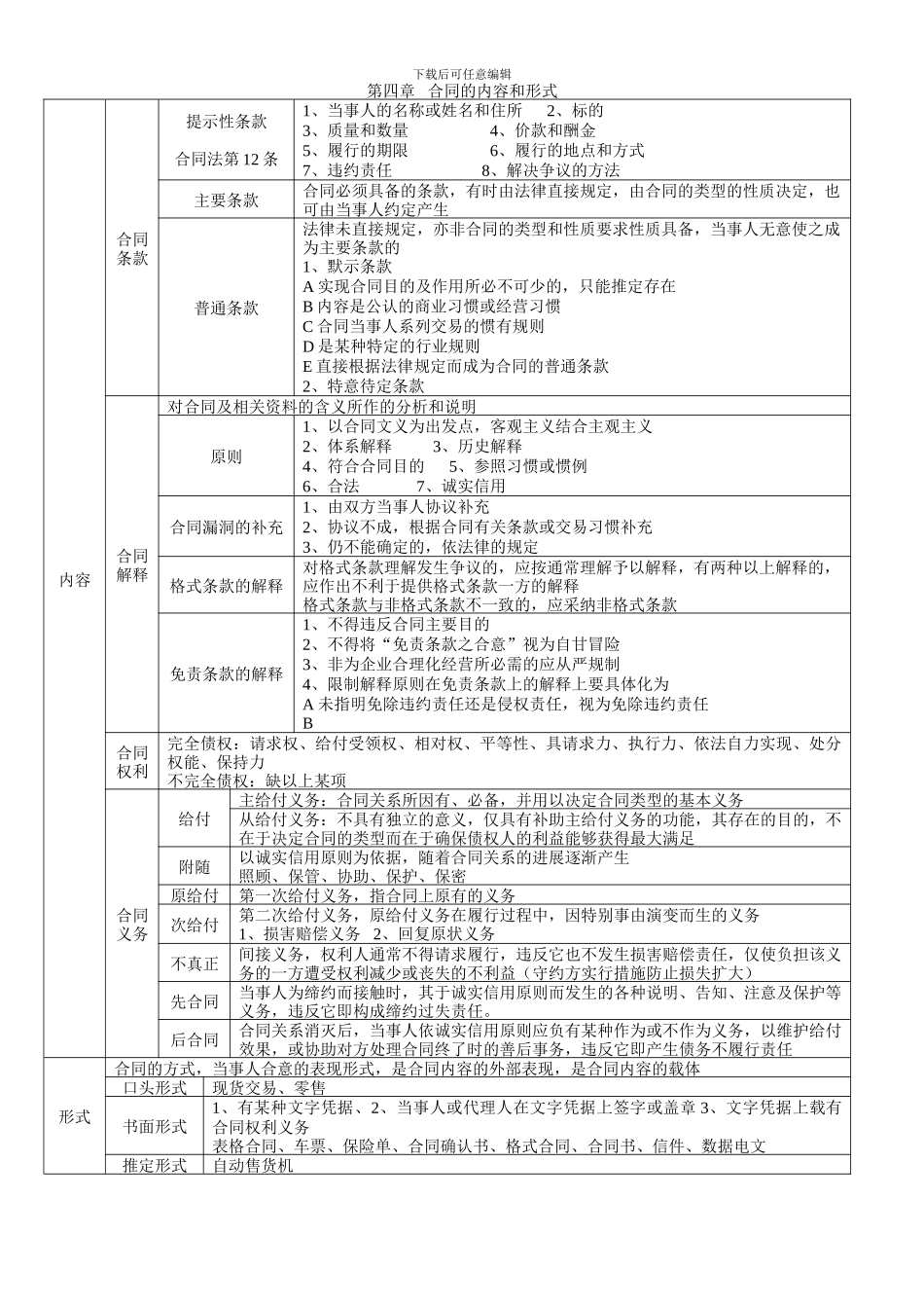 《合同法》个人学习笔记_第2页