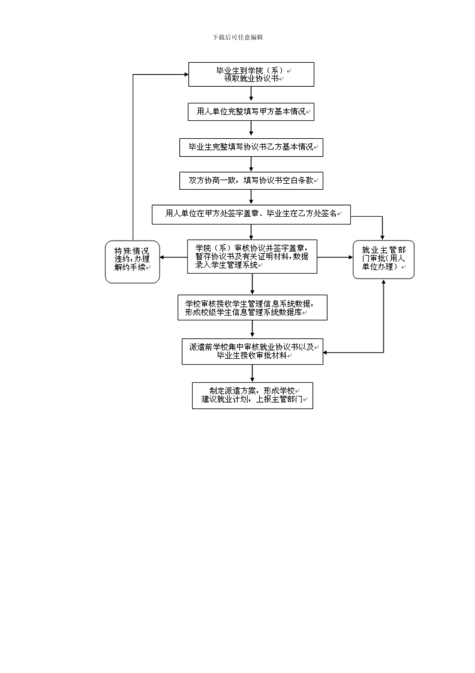 《毕业生就业协议书》的签订程序_第3页