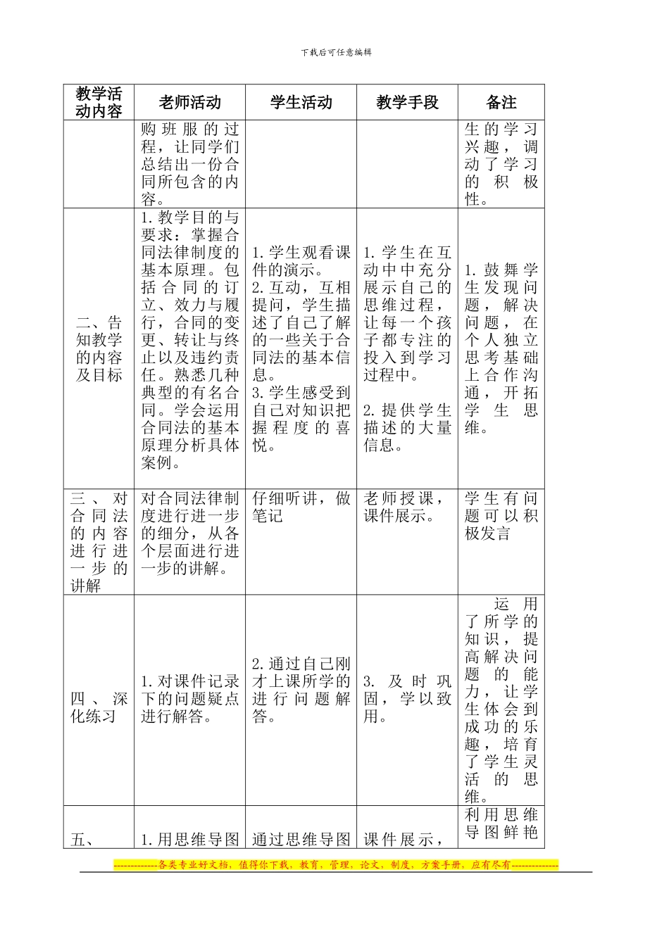 《经济法—合同法》教学设计方案_第2页