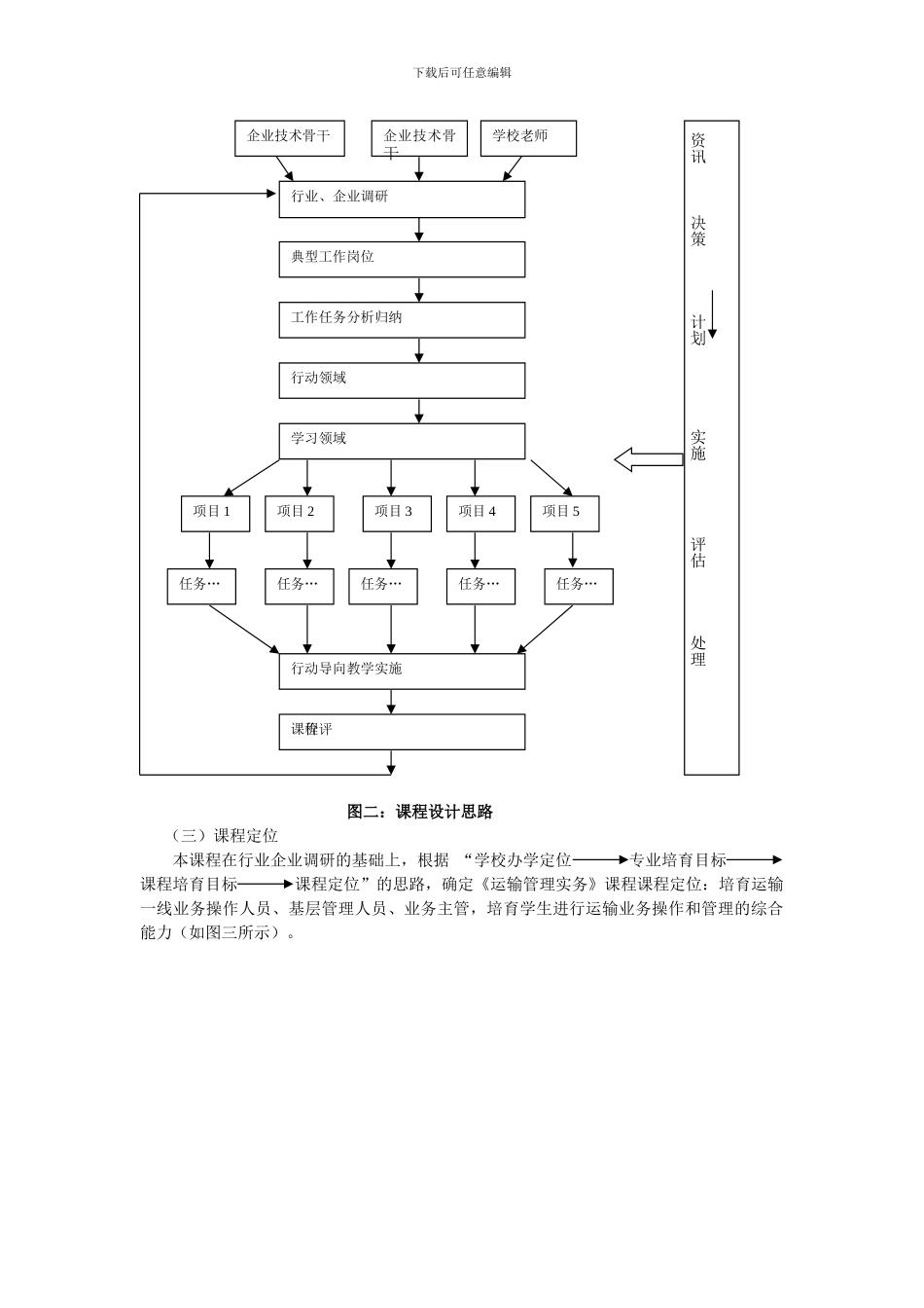 《运输管理实务》课程建设理论与实践案例_第2页
