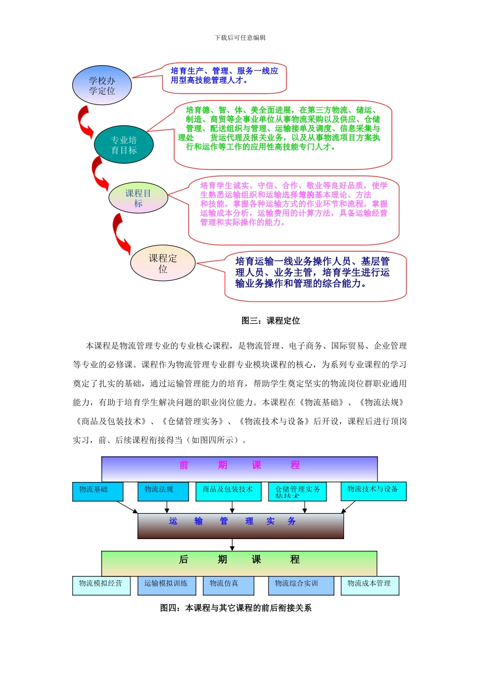《运输管理实务》课程建设理论与实践案例_第3页