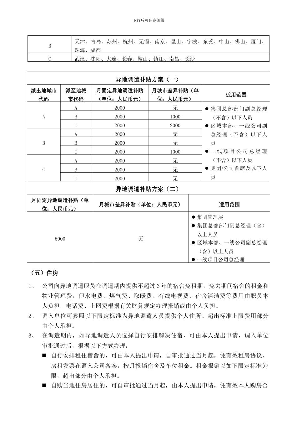 万科内部资料：集团异地调遣薪酬福利与劳动合同_第3页