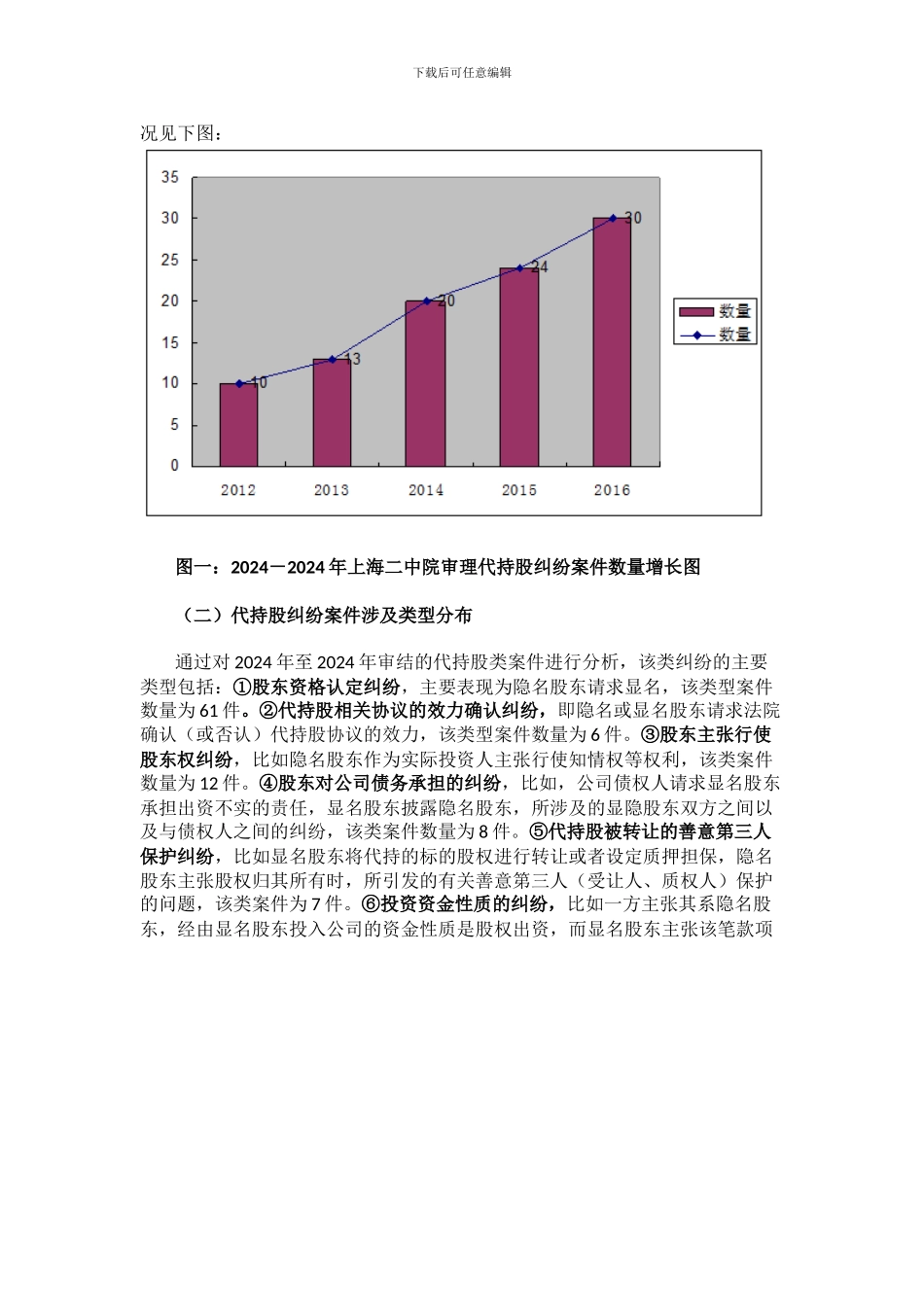 上海市第二中级人民法院：2024-2024股权代持纠纷案件审判白皮书_第2页