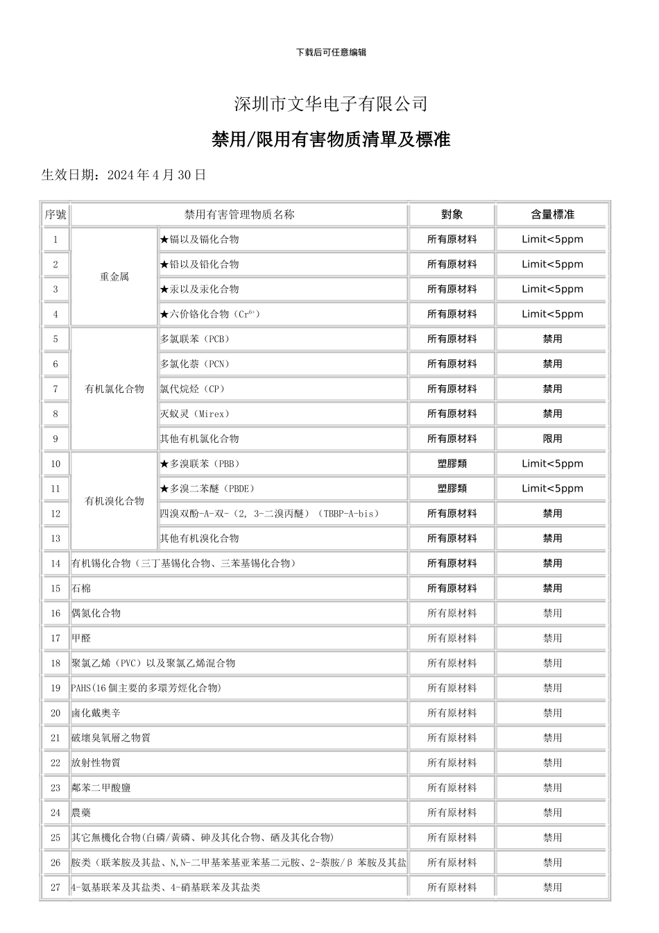 不使用有害物质协议书及禁用物质清单及承诺书新版_第1页