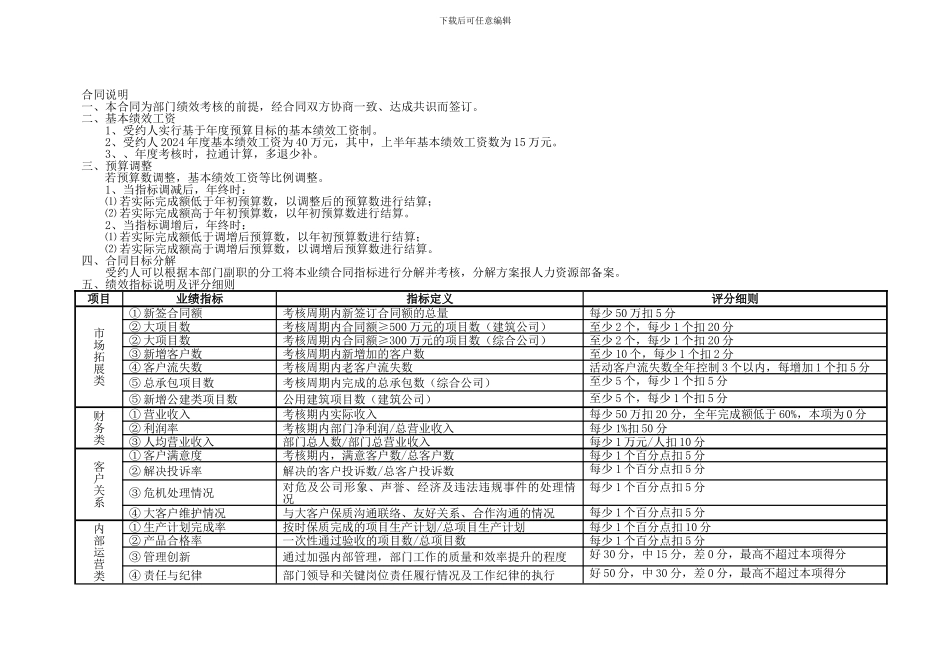 业绩合同模板_第2页