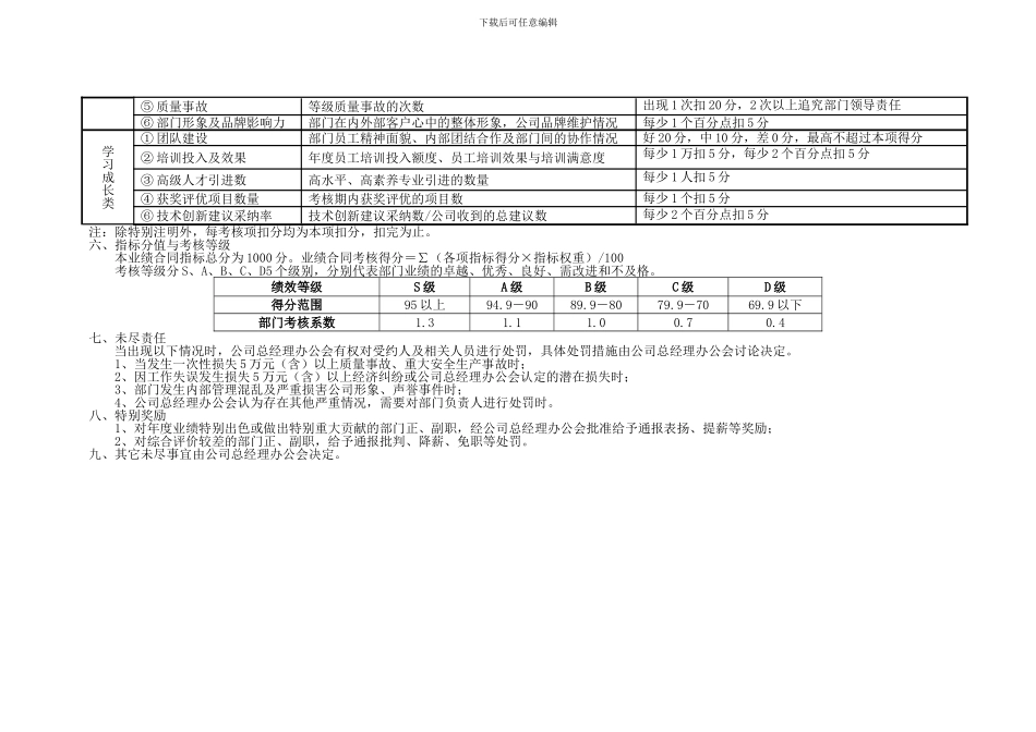 业绩合同模板_第3页