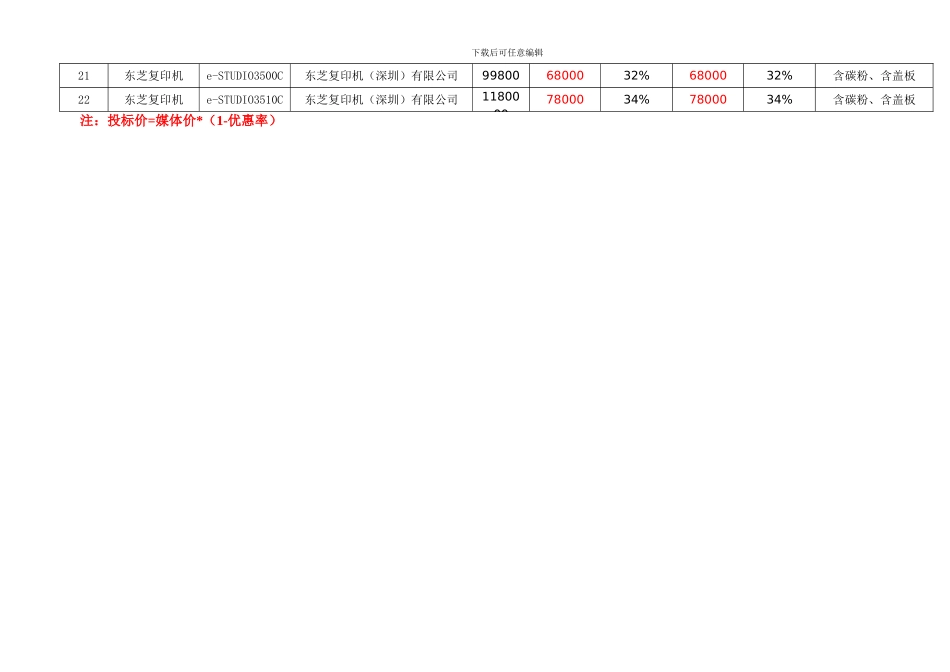 东芝复印机协议供货报价表doc_第2页