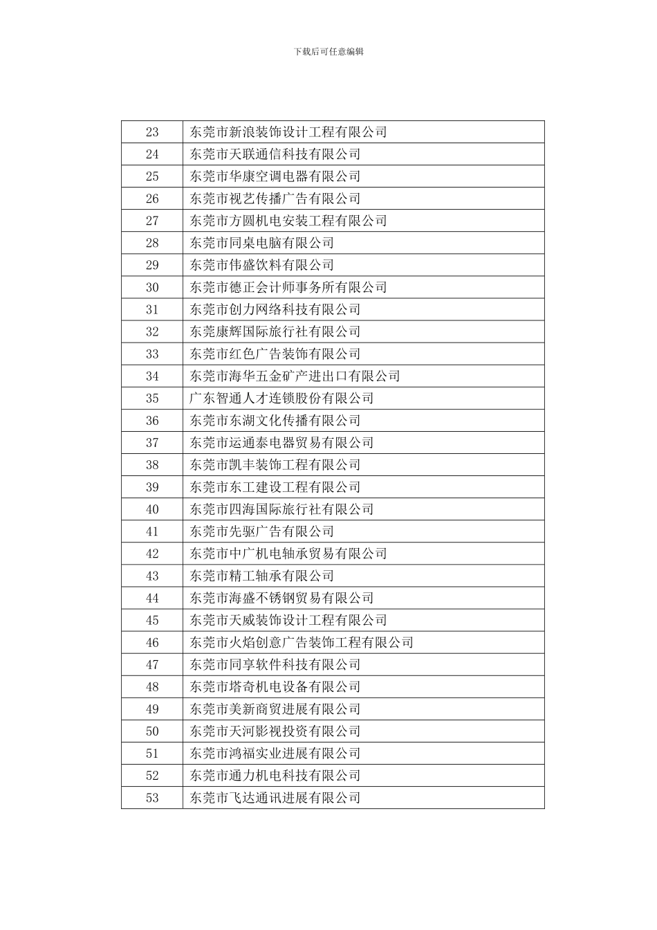 东莞市2024-2024年度守合同重信用企业名单_第2页