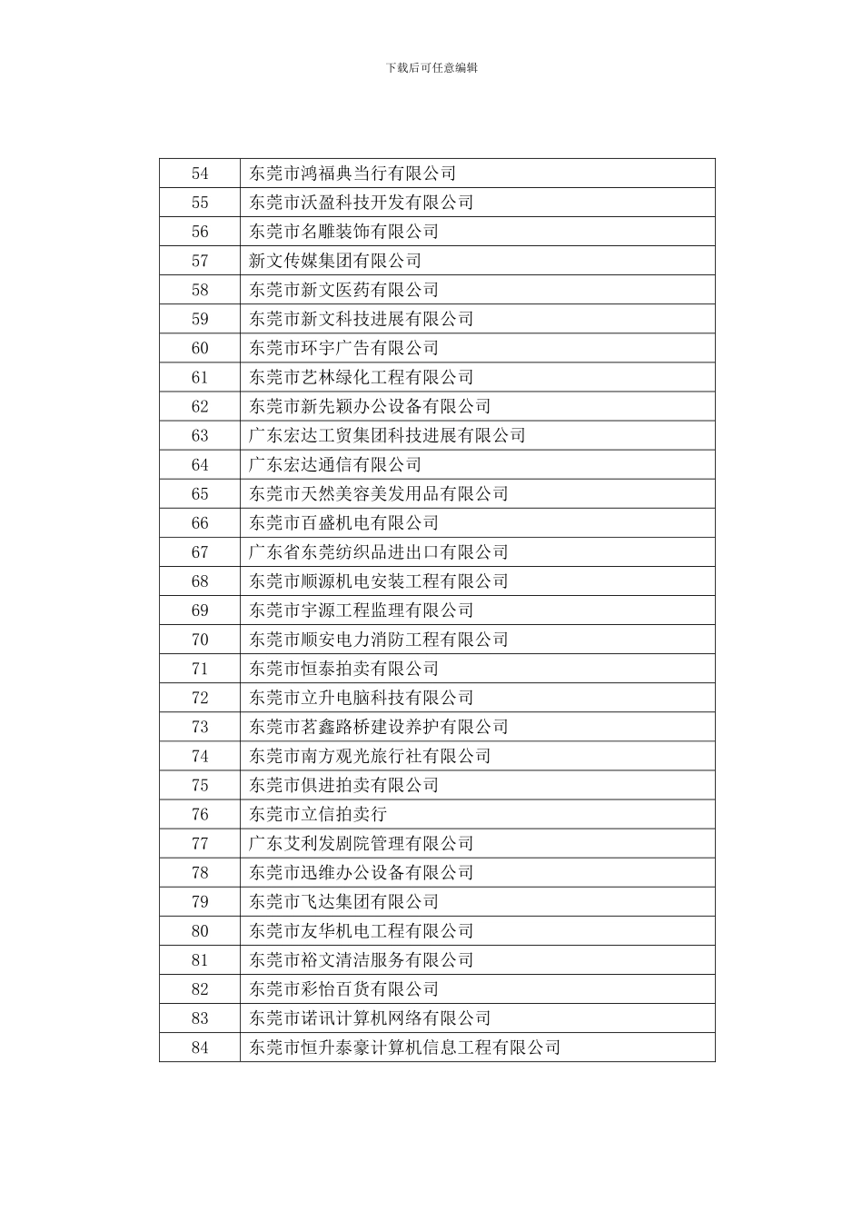 东莞市2024-2024年度守合同重信用企业名单_第3页