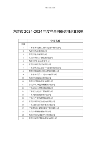 东莞市2024-2024年度守合同重信用企业名单