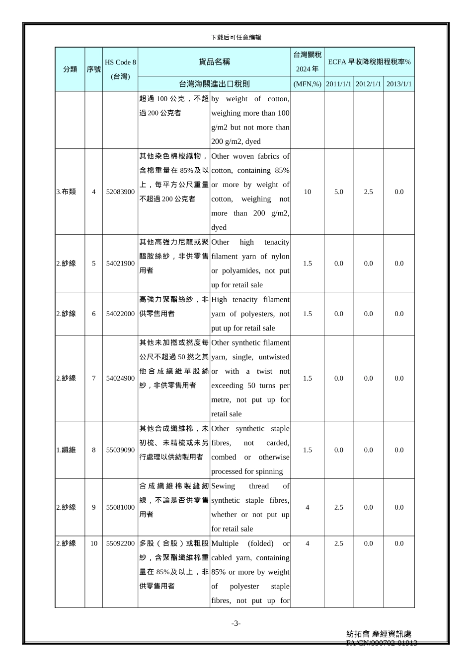 两岸经济合作架构协议早收清单研析_第3页