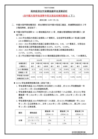 两岸经济合作架构协议早收清单研析