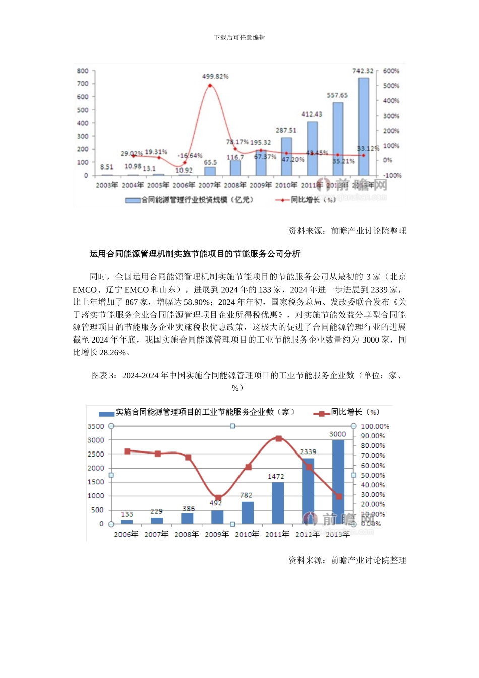 中国合同能源管理行业发展现状_第2页