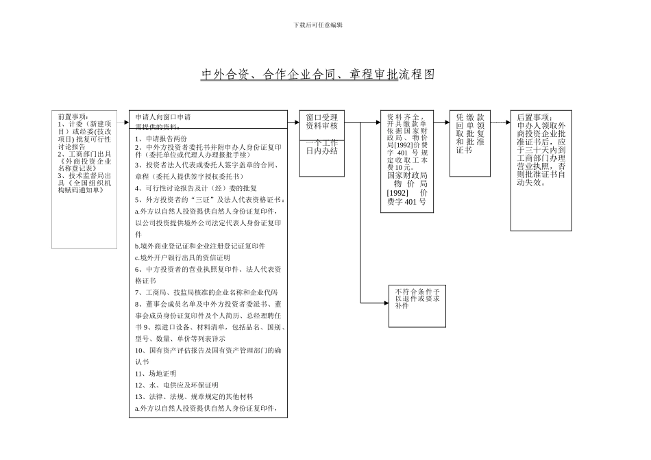 中外合资-合作企业合同-章程审批流程图_第1页