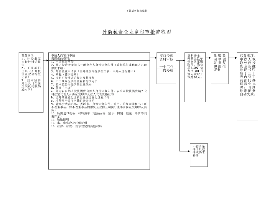 中外合资-合作企业合同-章程审批流程图_第2页