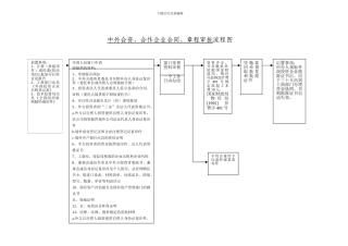 中外合资-合作企业合同-章程审批流程图