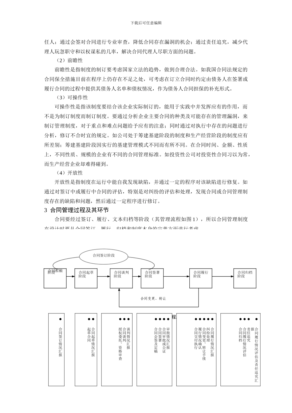 中旭商学院企业合同管理制度设计_第2页