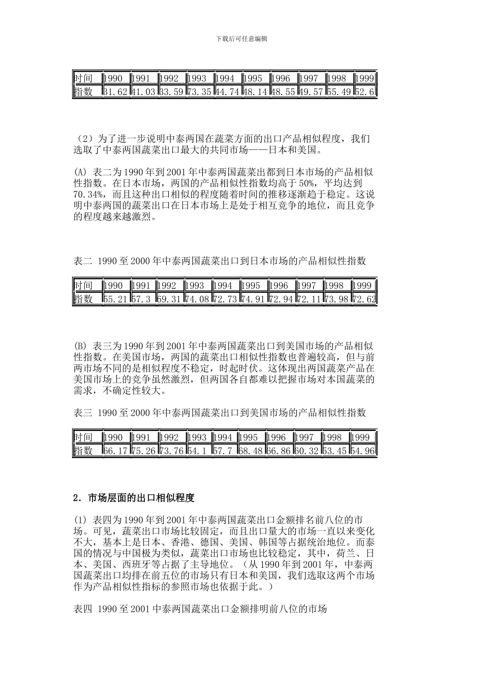 中泰两国农产品零关税协议下蔬菜贸易的竞争关系分析-国际贸易论文-经济学论文--541_第3页