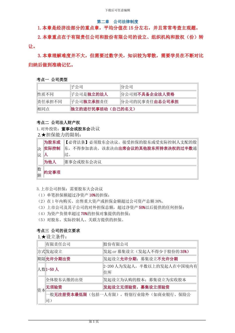 中级会计经济法章节重点总结_第1页