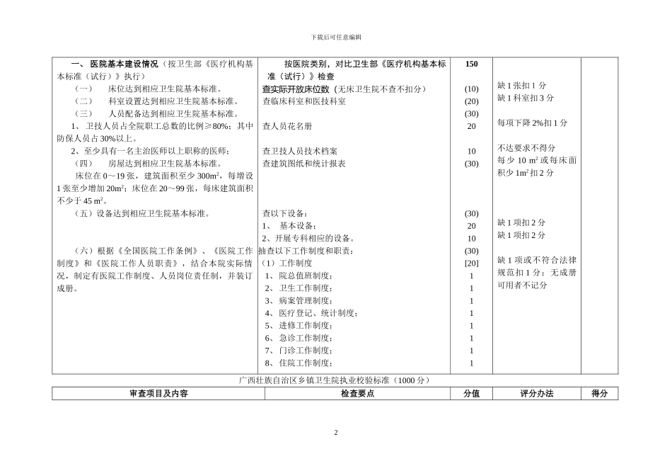 乡镇卫生院执业校验标准_第2页