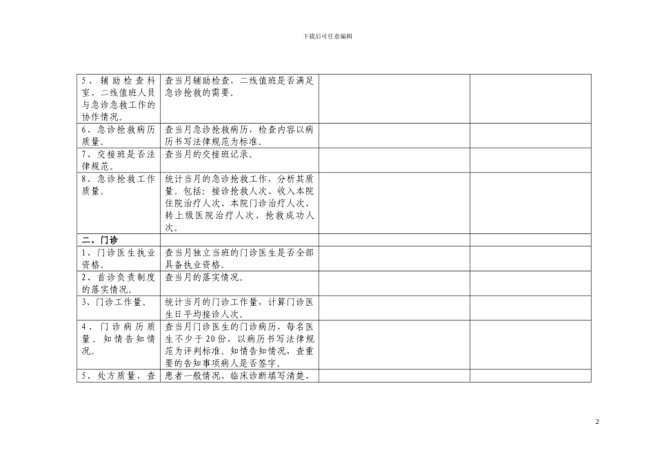 乡镇卫生院医疗质量检查登记表_第2页