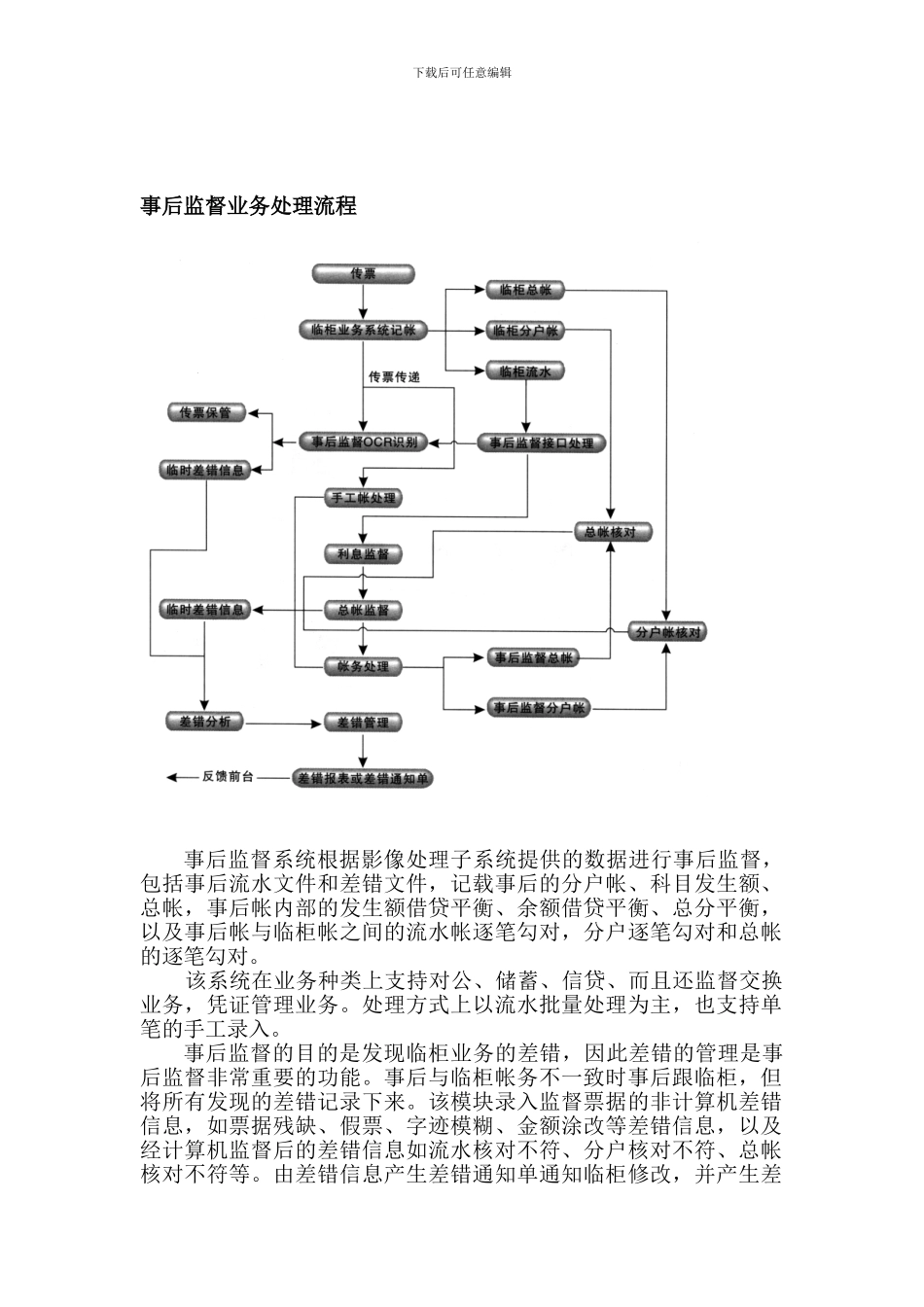 事后监督业务处理流程_第1页