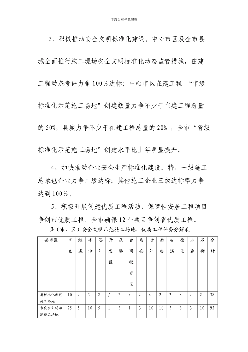 二○一二年度泉州市建设工程质量安全生产目标管理责任状_第2页