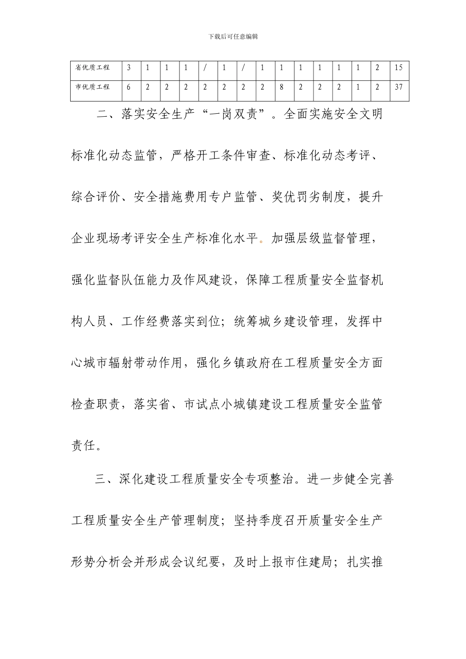 二○一二年度泉州市建设工程质量安全生产目标管理责任状_第3页