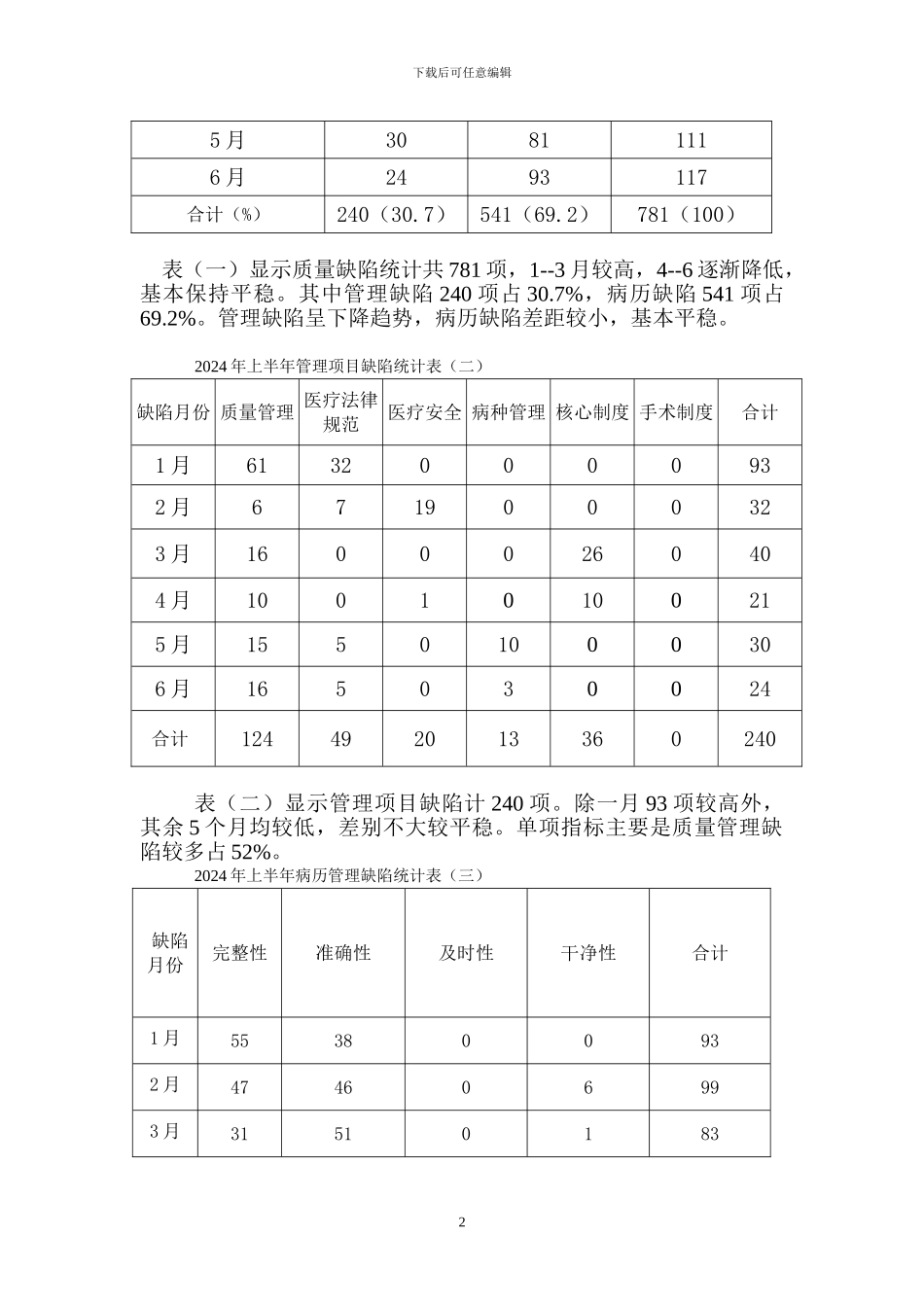 二〇一四年半年质量考核工作报告_第2页