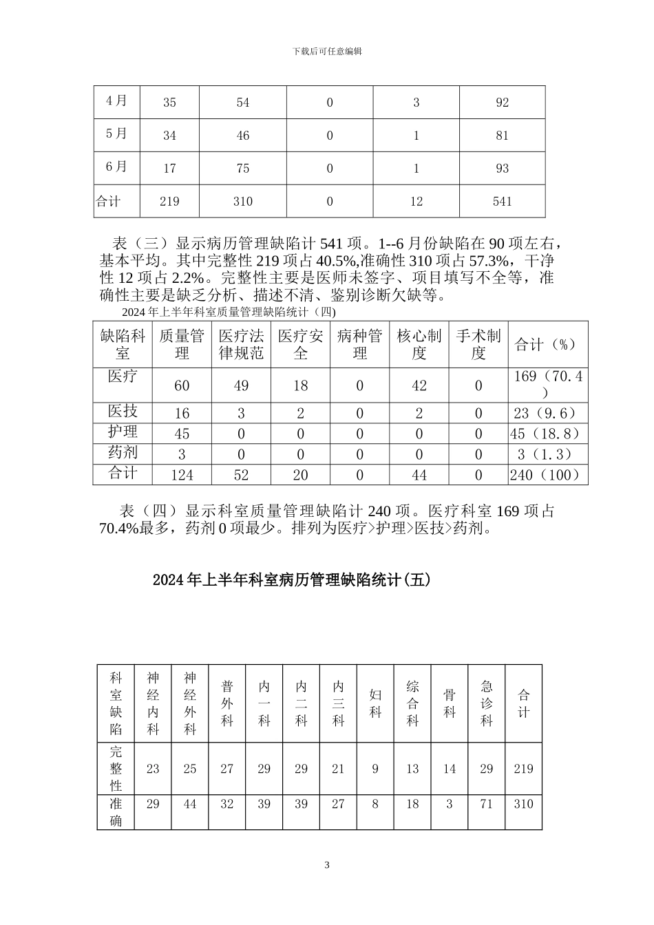 二〇一四年半年质量考核工作报告_第3页