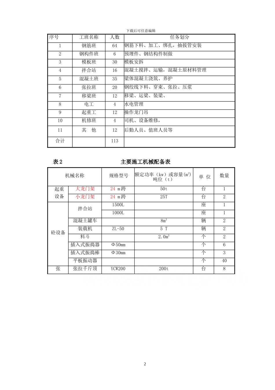 二合同段箱梁预制施工组织方案-secret_第2页