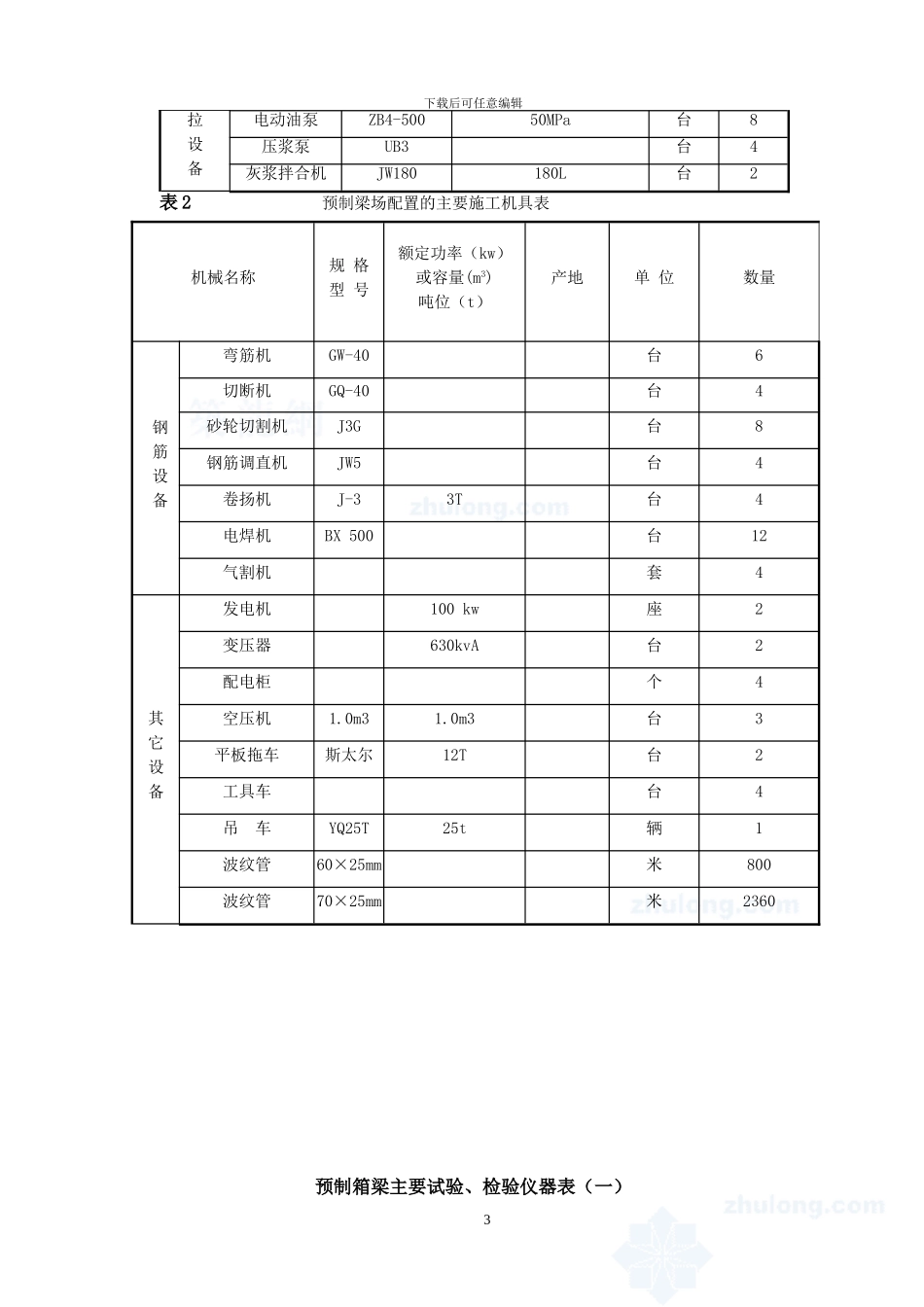 二合同段箱梁预制施工组织方案-secret_第3页